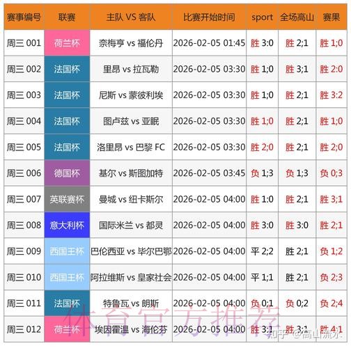 世界杯滚球软件应用现状与发展趋势分析