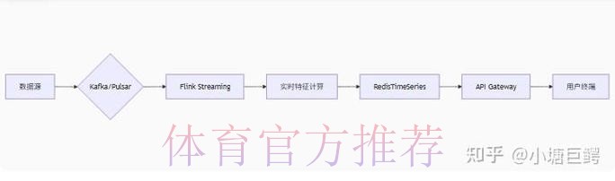 深入解读2026世界杯比分网页版的功能与优势