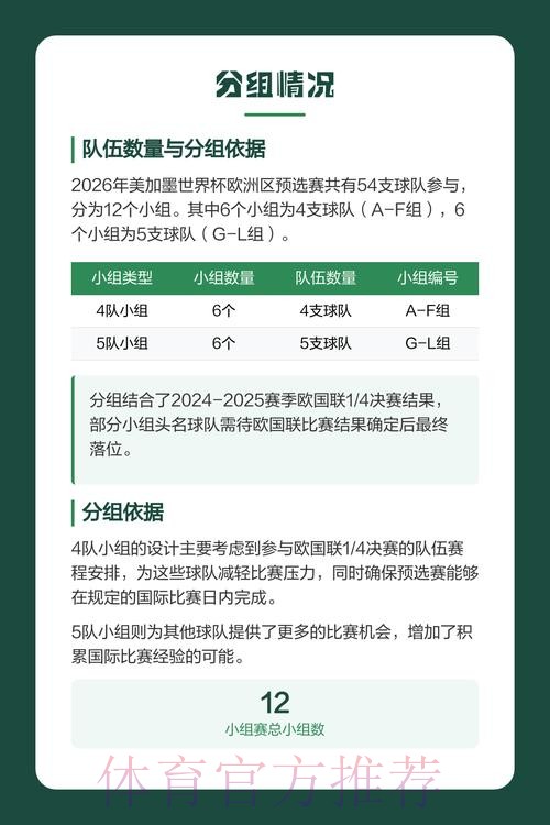 2026年世界杯预选赛新手指南
